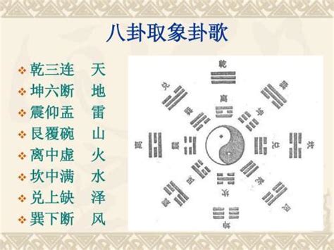 乾三連 坤六斷|卷一：象數易理篇 